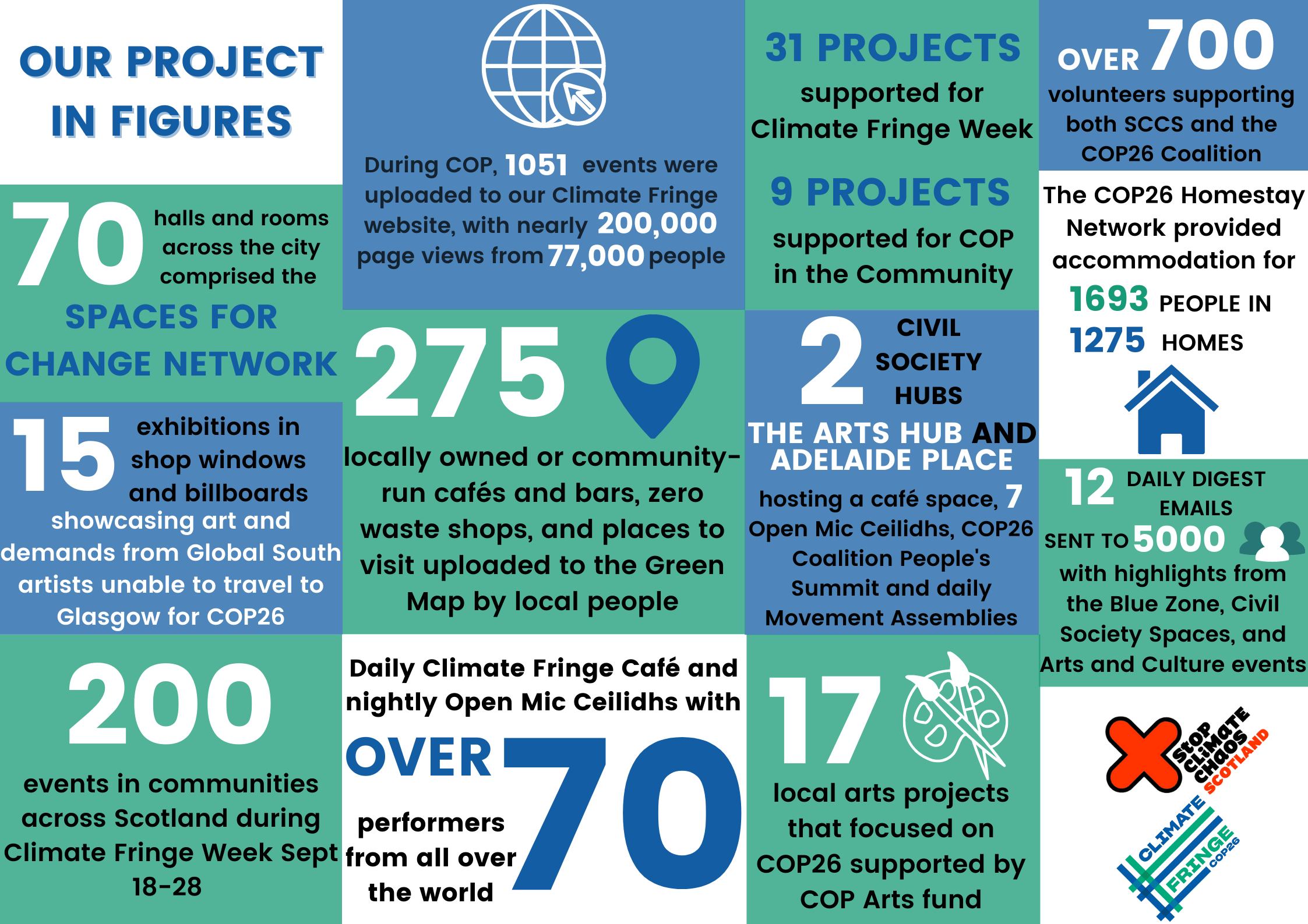 the-cop26-project-climate-fringe